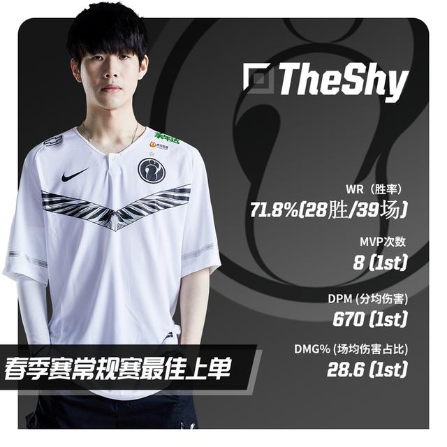 包含TheShy官方宣布出色发挥新规，FPX引发争议！再创辉煌时刻的词条